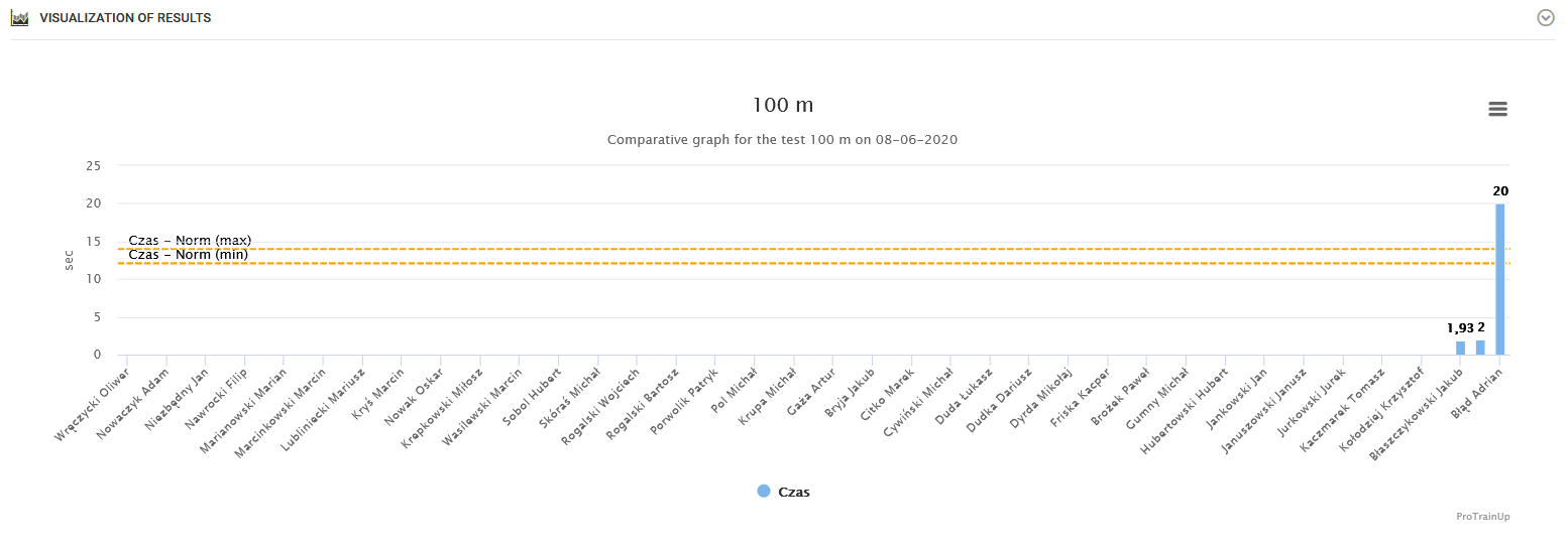 Test rankings and statistics