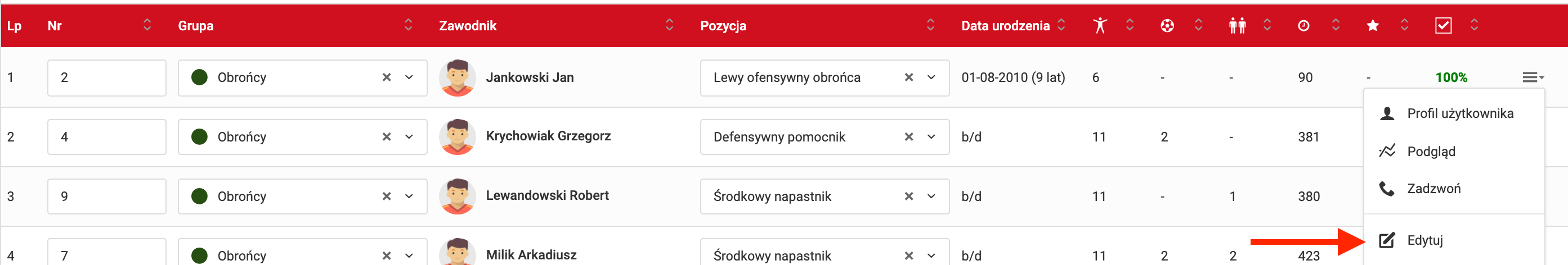 Lista zawodników